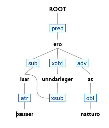 Annotert-setning-KGS-2.png